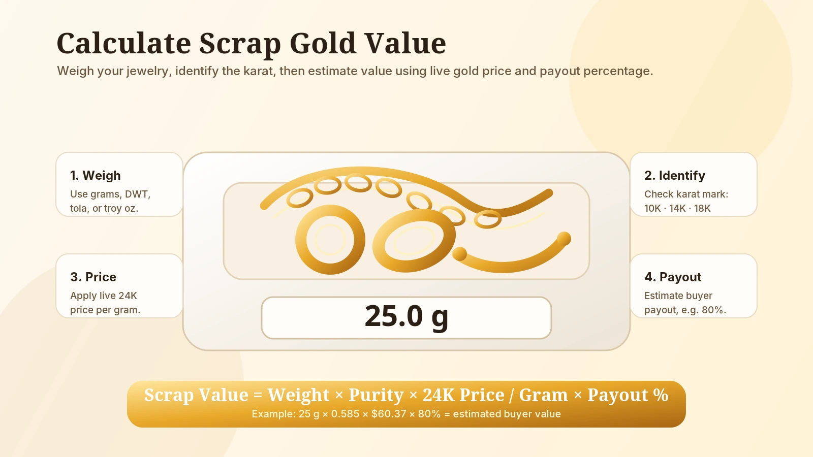 Scrap gold jewelry weighed on a digital scale before valuation